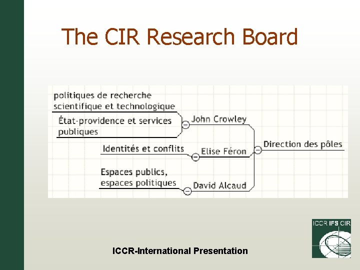 The CIR Research Board ICCR-International Presentation 