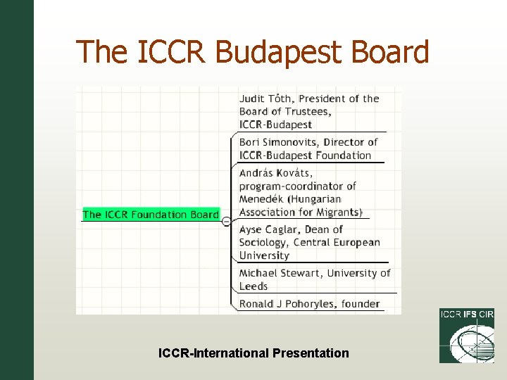 The ICCR Budapest Board ICCR-International Presentation 