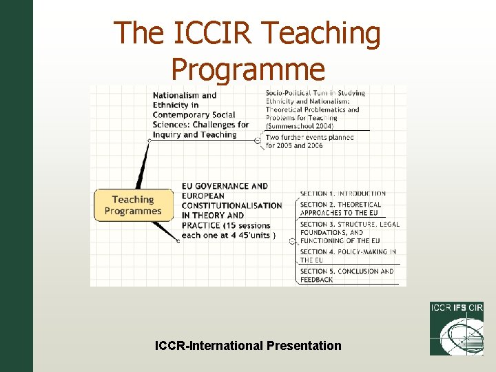 The ICCIR Teaching Programme ICCR-International Presentation 