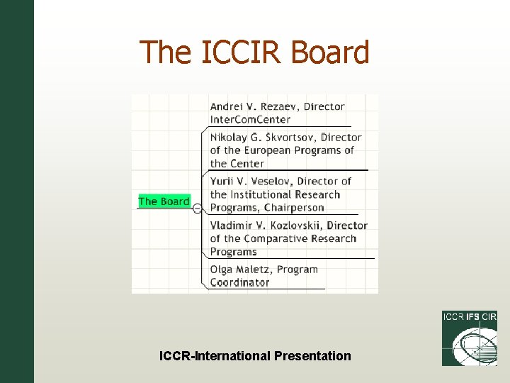 The ICCIR Board ICCR-International Presentation 