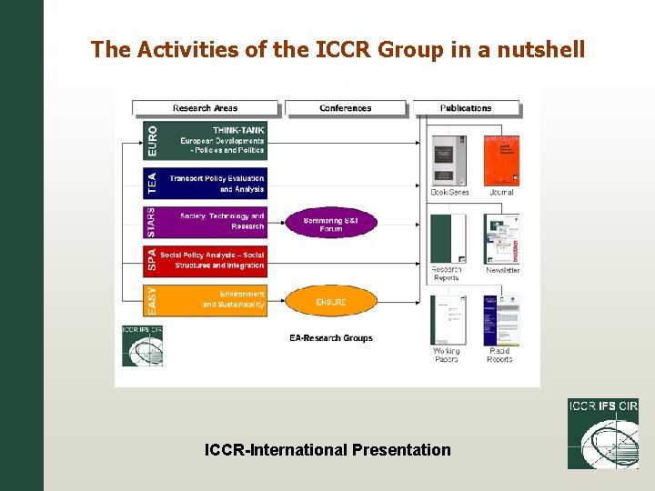 The Activities of the ICCR Group in a nutshell ICCR-International Presentation 