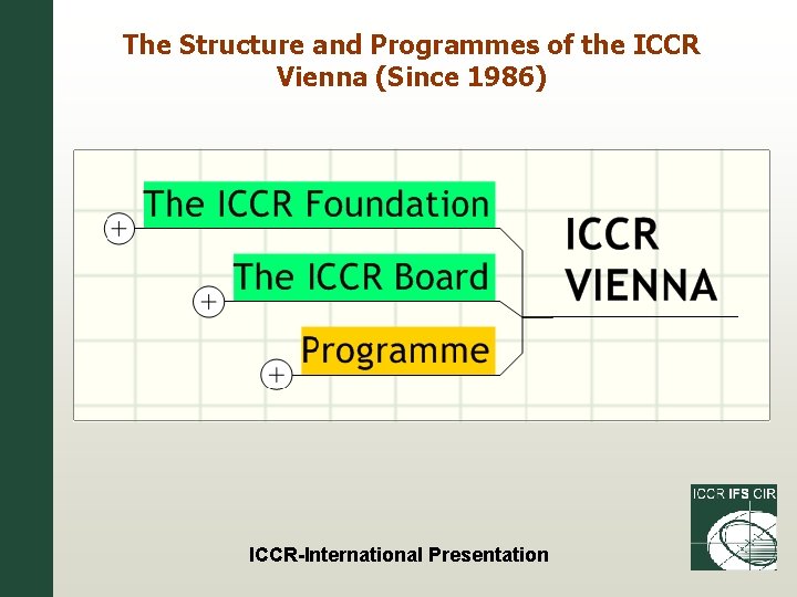 The Structure and Programmes of the ICCR Vienna (Since 1986) ICCR-International Presentation 