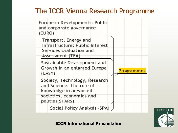 The ICCR Vienna Research Programme ICCR-International Presentation 