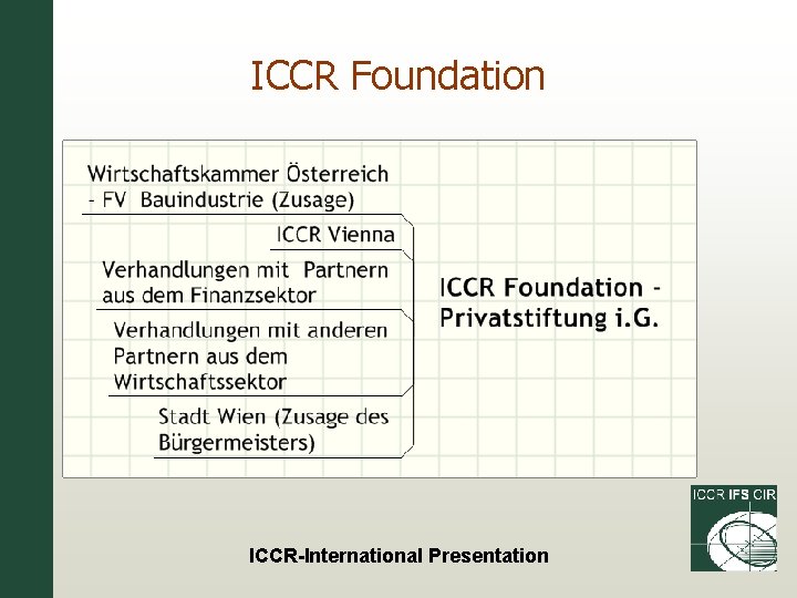 ICCR Foundation ICCR-International Presentation 