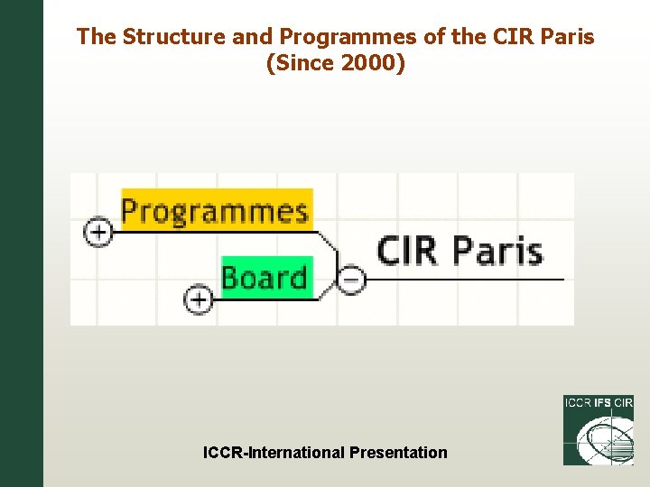 The Structure and Programmes of the CIR Paris (Since 2000) ICCR-International Presentation 