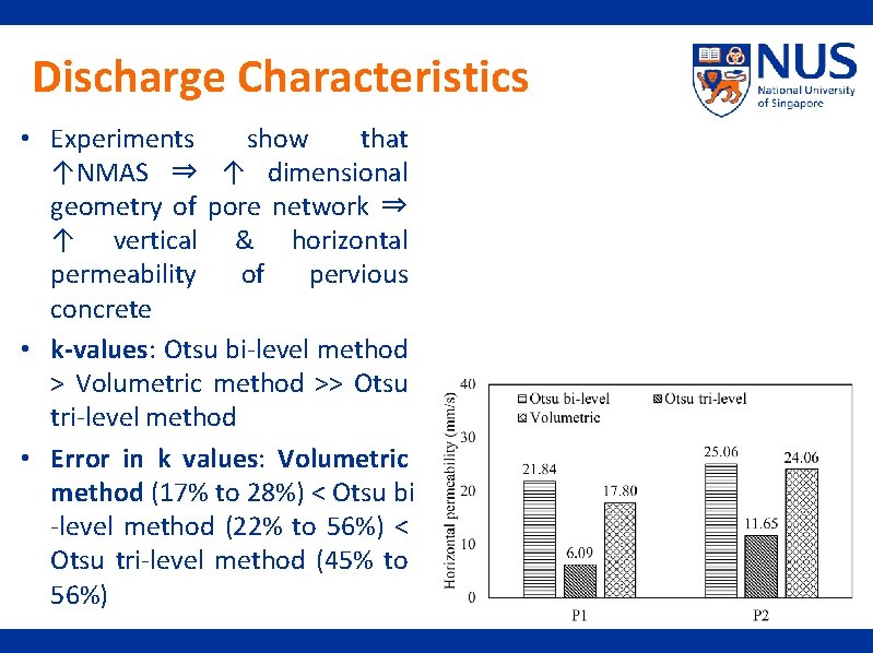 Discharge Characteristics • Experiments show that ↑NMAS ⇒ ↑ dimensional geometry of pore network