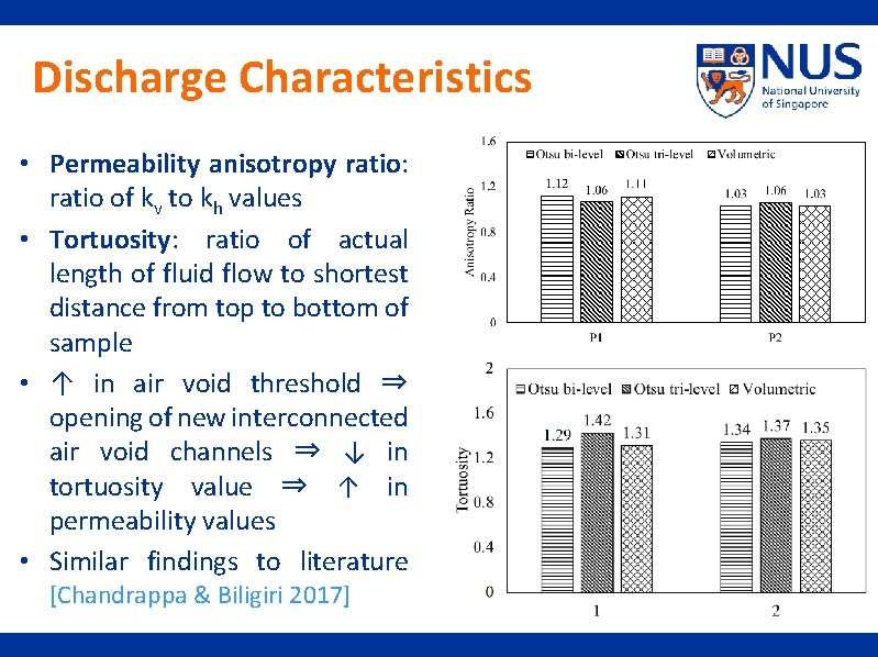 Discharge Characteristics • Permeability anisotropy ratio: ratio of kv to kh values • Tortuosity: