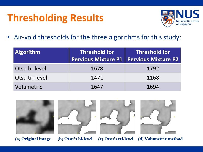 Thresholding Results • Air-void thresholds for the three algorithms for this study: Algorithm Otsu