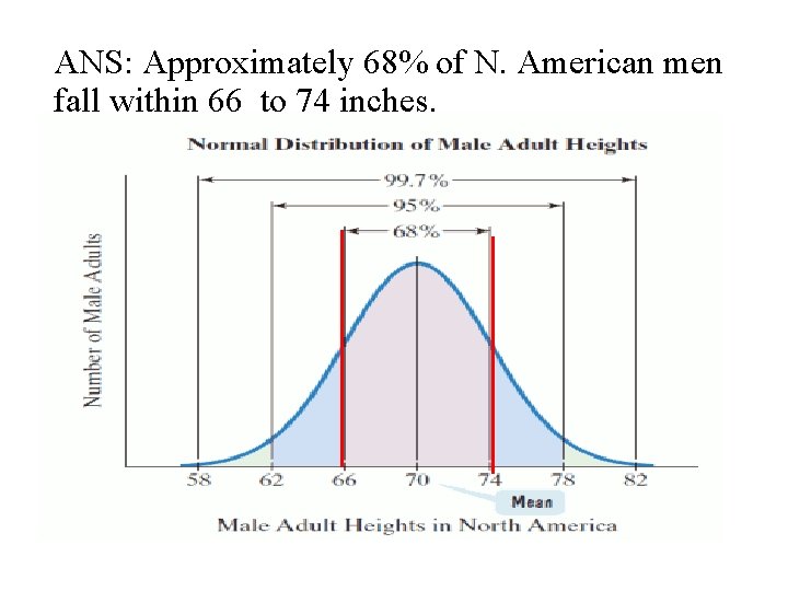 ANS: Approximately 68% of N. American men fall within 66 to 74 inches. 