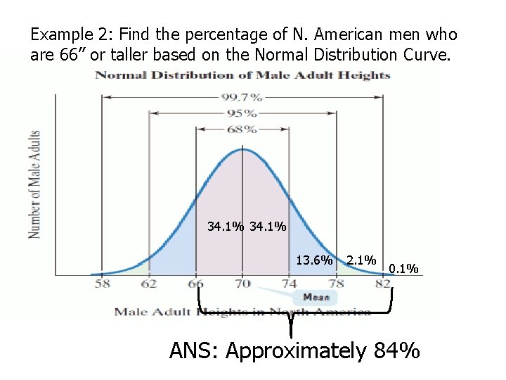 Example 2: Find the percentage of N. American men who are 66” or taller