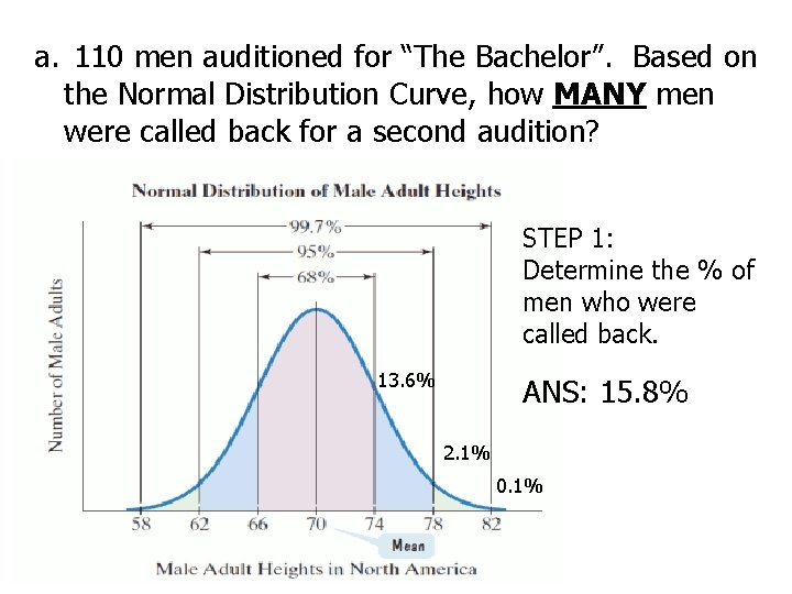 a. 110 men auditioned for “The Bachelor”. Based on the Normal Distribution Curve, how