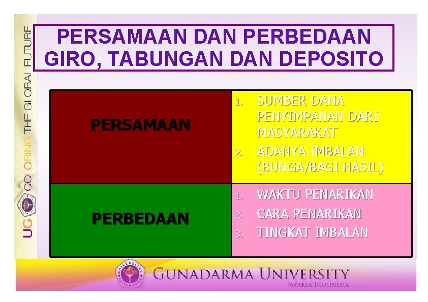 PERSAMAAN DAN PERBEDAAN GIRO, TABUNGAN DEPOSITO 1. PERSAMAAN 2. 1. PERBEDAAN 2. 3. SUMBER