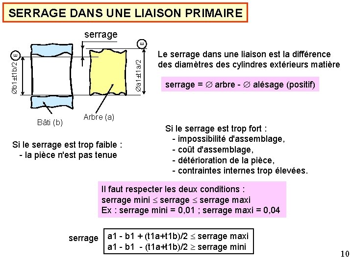 SERRAGE DANS UNE LIAISON PRIMAIRE b 1±t 1 b/2 a 1±t 1 a/2 E