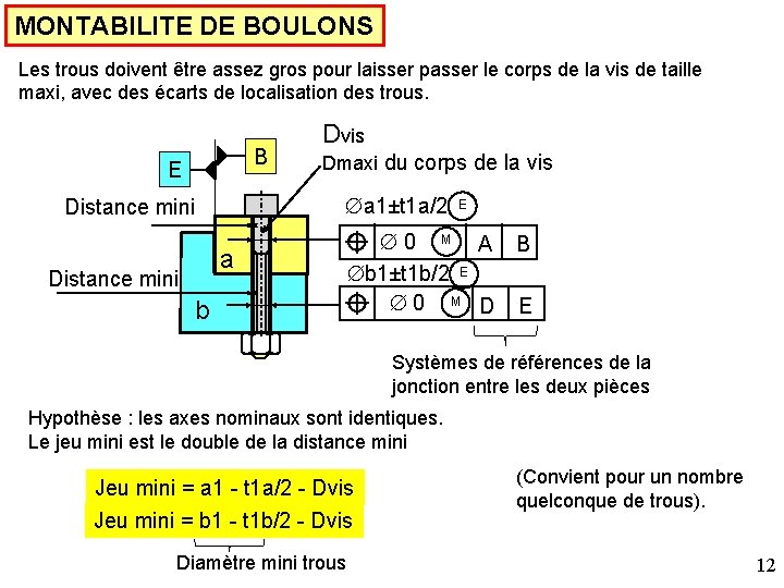 MONTABILITE DE BOULONS Les trous doivent être assez gros pour laisser passer le corps