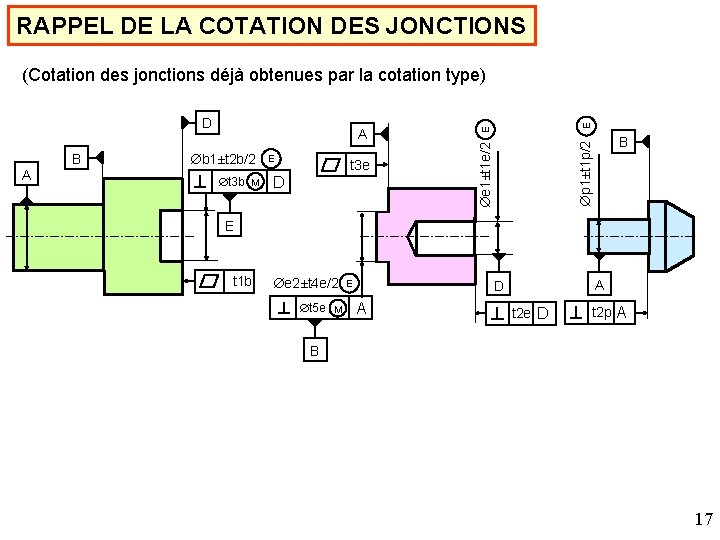 RAPPEL DE LA COTATION DES JONCTIONS A b 1±t 2 b/2 t 3 b