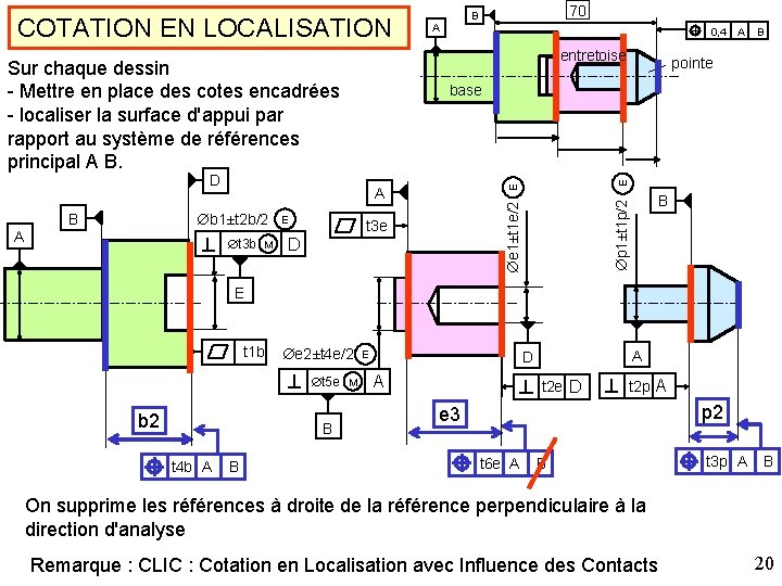 COTATION EN LOCALISATION 0, 4 pointe E E t 3 e D B p