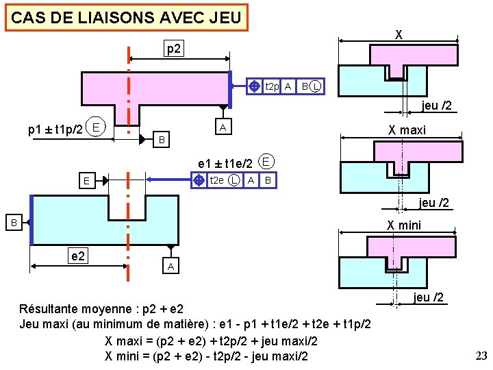 CAS DE LIAISONS AVEC JEU X p 2 t 2 p A B L