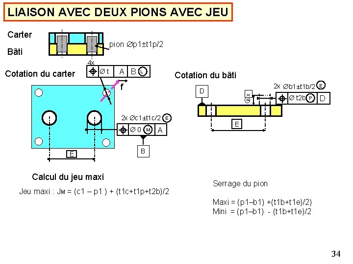 LIAISON AVEC DEUX PIONS AVEC JEU Carter pion p 1±t 1 p/2 Bâti 4