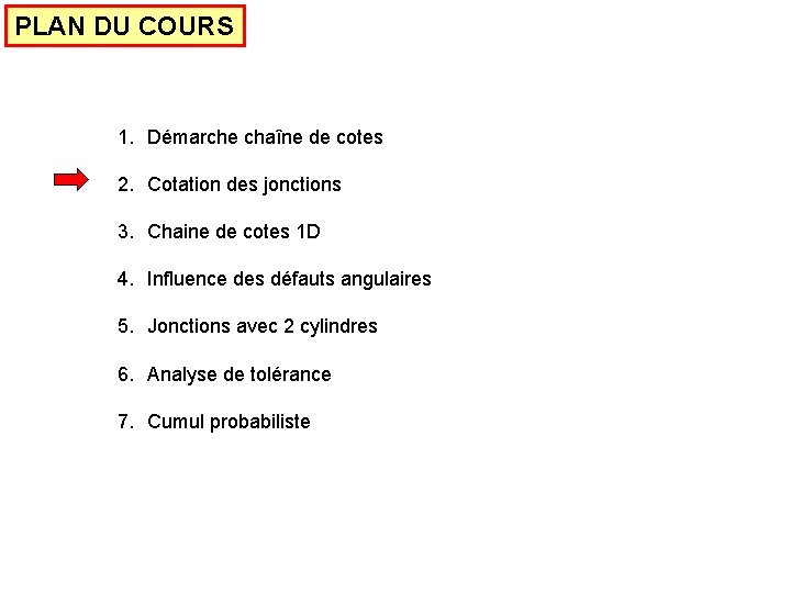 PLAN DU COURS 1. Démarche chaîne de cotes 2. Cotation des jonctions 3. Chaine