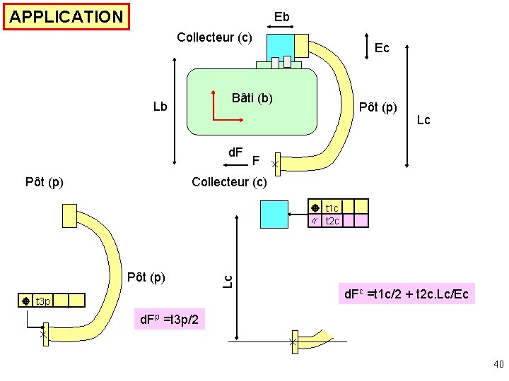 APPLICATION Eb Collecteur (c) Bâti (b) Lb d. F Pôt (p) Ec Pôt (p)