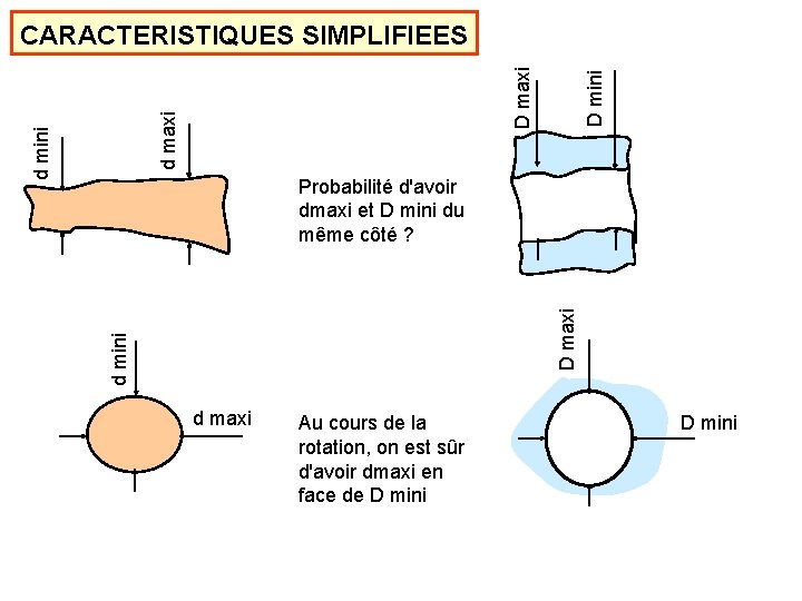 d mini D mini d maxi D maxi CARACTERISTIQUES SIMPLIFIEES d mini D maxi
