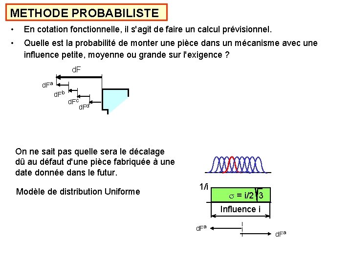 METHODE PROBABILISTE • En cotation fonctionnelle, il s'agit de faire un calcul prévisionnel. •