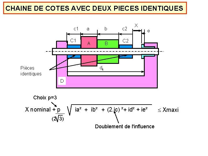 CHAINE DE COTES AVEC DEUX PIECES IDENTIQUES c 1 C 1 a b A