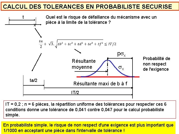 CALCUL DES TOLERANCES EN PROBABILISTE SECURISE t x Quel est le risque de défaillance