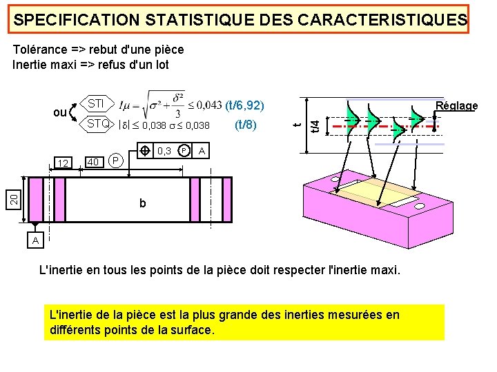 SPECIFICATION STATISTIQUE DES CARACTERISTIQUES Tolérance => rebut d'une pièce Inertie maxi => refus d'un