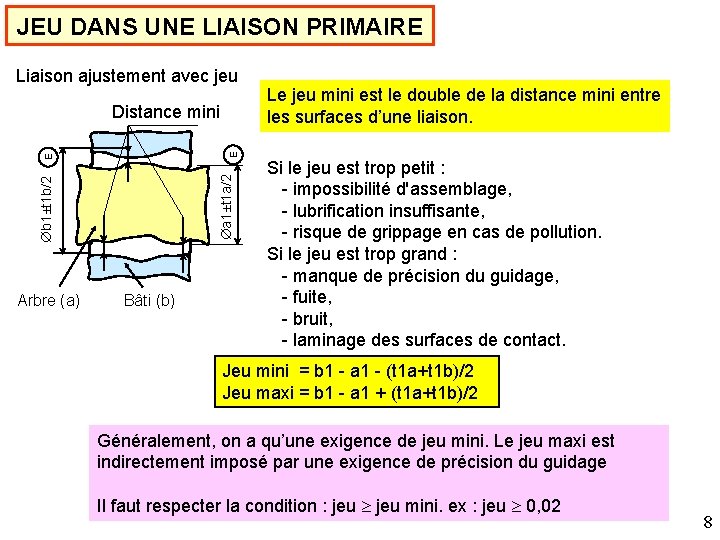 JEU DANS UNE LIAISON PRIMAIRE Liaison ajustement avec jeu b 1±t 1 b/2 a