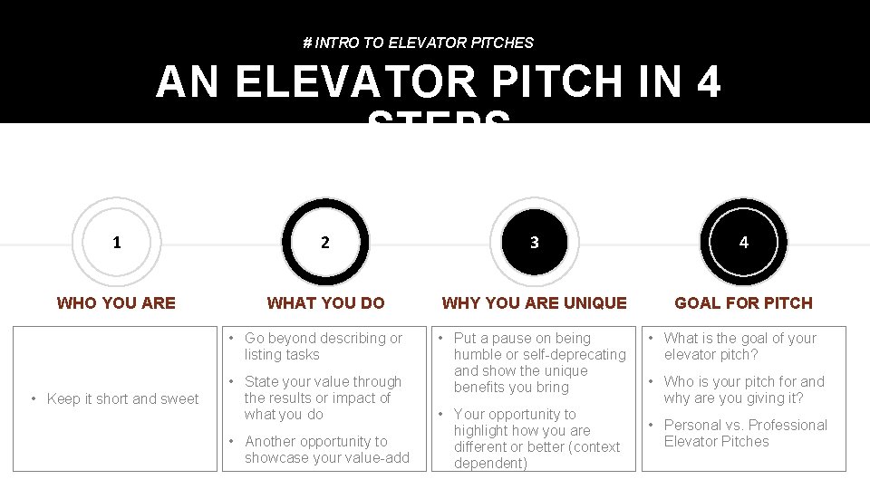 # INTRO TO ELEVATOR PITCHES AN ELEVATOR PITCH IN 4 STEPS 1 2 3