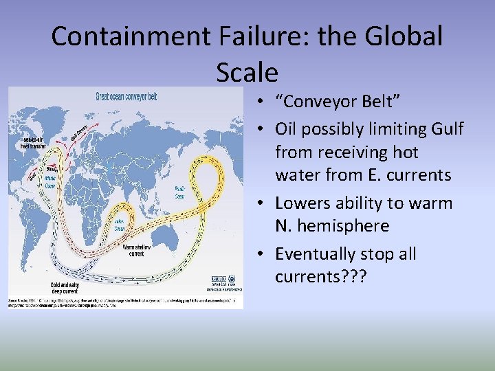 Containment Failure: the Global Scale • “Conveyor Belt” • Oil possibly limiting Gulf from