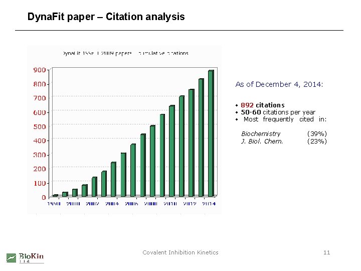 Dyna. Fit paper – Citation analysis As of December 4, 2014: • 892 citations