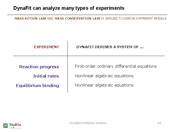 Dyna. Fit can analyze many types of experiments MASS ACTION LAW AND MASS CONSERVATION