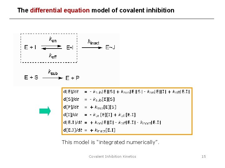 The differential equation model of covalent inhibition This model is “integrated numerically”. Covalent Inhibition