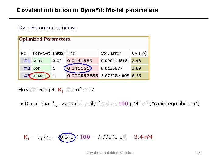 Covalent inhibition in Dyna. Fit: Model parameters Dyna. Fit output window: How do we