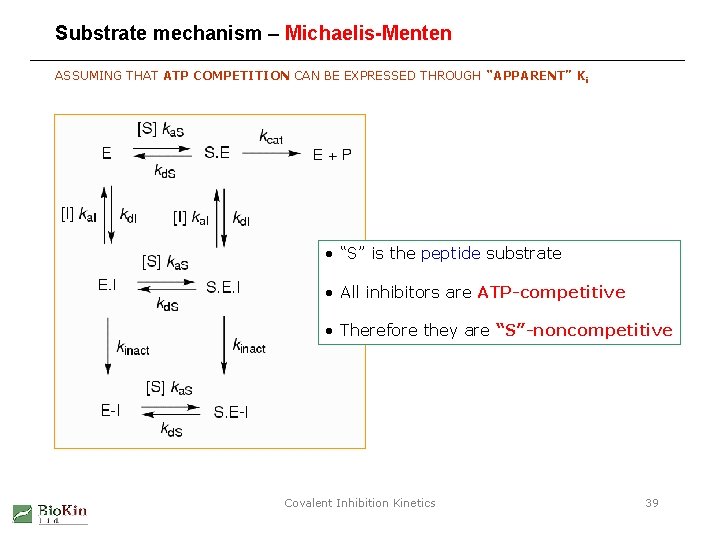 Substrate mechanism – Michaelis-Menten ASSUMING THAT ATP COMPETITION CAN BE EXPRESSED THROUGH “APPARENT” Ki