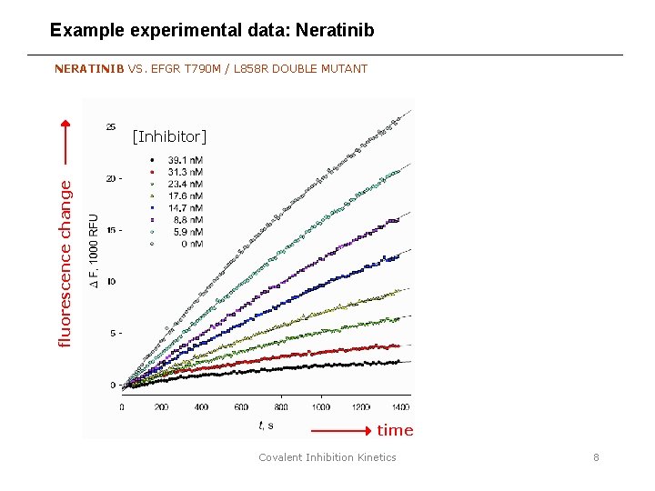 Example experimental data: Neratinib NERATINIB VS. EFGR T 790 M / L 858 R
