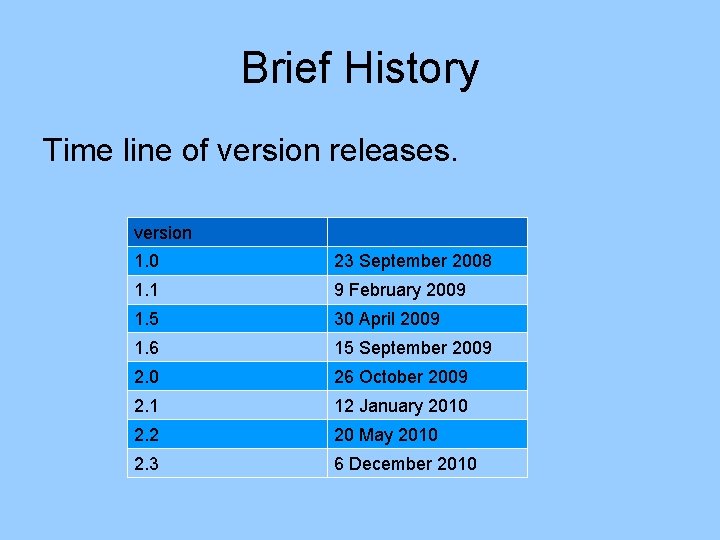 Brief History Time line of version releases. version 1. 0 23 September 2008 1.