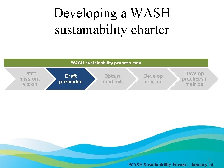Developing a WASH sustainability charter WASH sustainability process map Draft mission / vision Draft