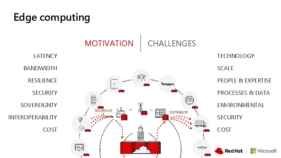 Edge computing MOTIVATION CHALLENGES LATENCY TECHNOLOGY BANDWIDTH SCALE RESILIENCE PEOPLE & EXPERTISE SECURITY PROCESSES