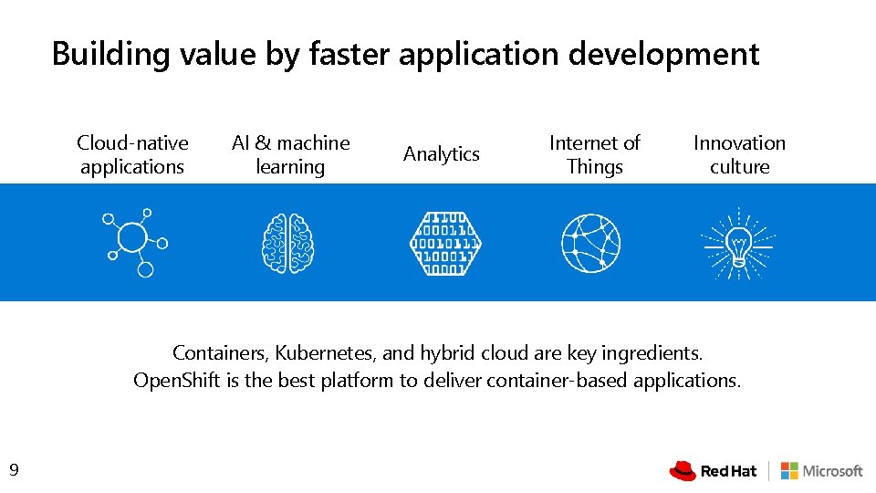 Building value by faster application development Cloud-native applications AI & machine learning Analytics Internet