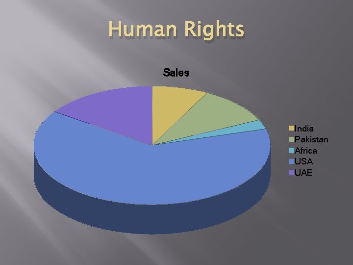 Human Rights Sales India Pakistan Africa USA UAE 
