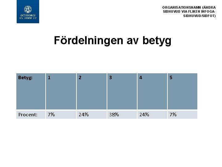 ORGANISATIONSNAMN (ÄNDRA SIDHUVUD VIA FLIKEN INFOGASIDHUVUD/SIDFOT) Fördelningen av betyg Betyg: 1 2 3 4