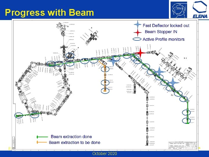 Progress with Beam ELENA Commissioning AD/ELENA Installation Follow-up, 15 th October 2020 