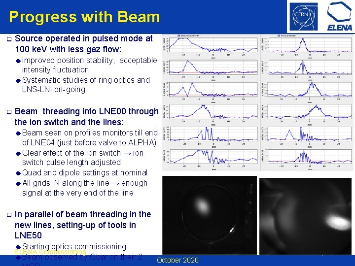 Progress with Beam q Source operated in pulsed mode at 100 ke. V with