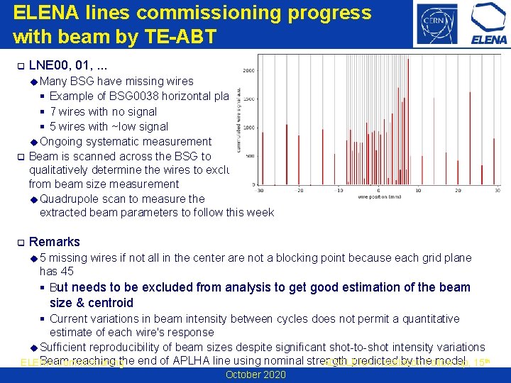 ELENA lines commissioning progress with beam by TE-ABT q LNE 00, 01, . .
