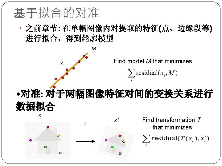 Camera Calibration Image Alignment Augmented Reality 2 CV