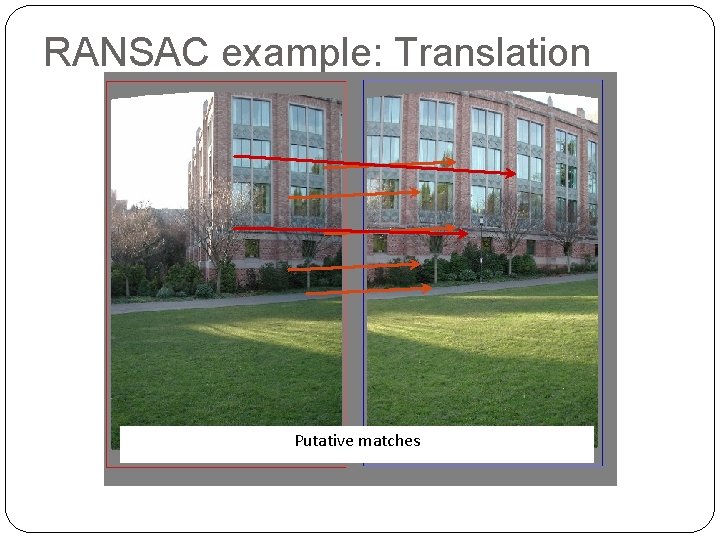 RANSAC example: Translation Putative matches 