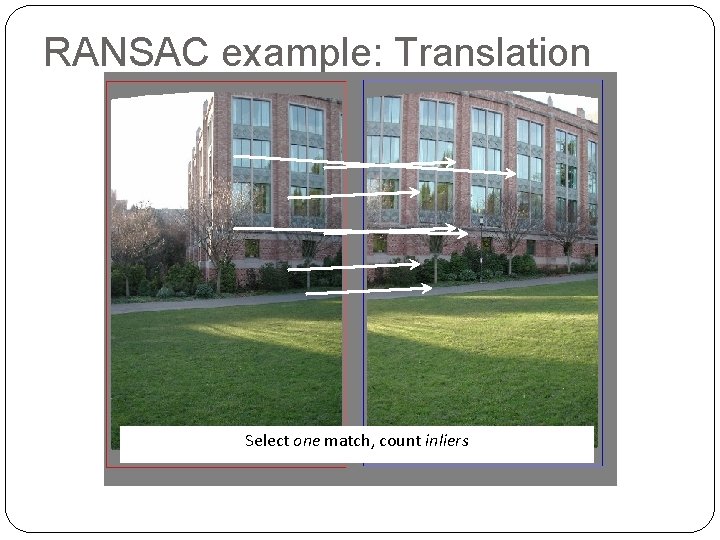 RANSAC example: Translation Select one match, count inliers 